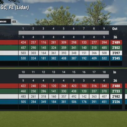 Kissimmee GC